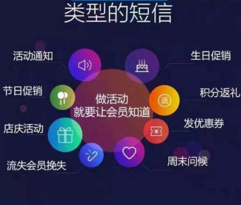 怎么提升短信营销的技巧，利用这3步短信推广效果是真的好！