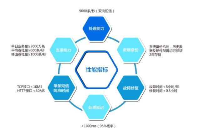 教育培训行业提高短信营销推广效果的几大技巧方法